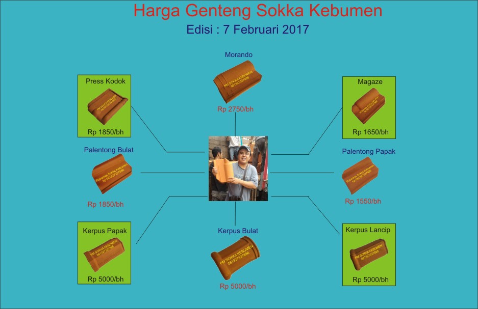 harga 7 feb 17